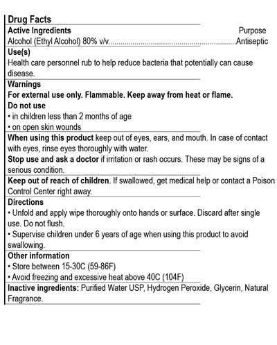Drug Facts (Drug Facts Instant Who)